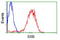 Small RNA Binding Exonuclease Protection Factor La antibody, LS-C114516, Lifespan Biosciences, Flow Cytometry image 