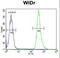 Zinc Finger C4H2-Type Containing antibody, LS-C160742, Lifespan Biosciences, Flow Cytometry image 