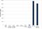 GOLIMUMAB antibody, HCA243, Bio-Rad (formerly AbD Serotec) , Enzyme Linked Immunosorbent Assay image 