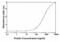 Alpha-1-acid glycoprotein 1 antibody, XW-7661, ProSci, Western Blot image 