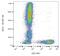 CD7 Molecule antibody, GTX79985, GeneTex, Flow Cytometry image 