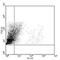 Toll Like Receptor 9 antibody, NBP1-51156, Novus Biologicals, Flow Cytometry image 