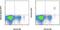 C-Type Lectin Domain Family 4 Member C antibody, 17-9818-42, Invitrogen Antibodies, Flow Cytometry image 