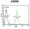 Forkhead box protein C2 antibody, LS-C166218, Lifespan Biosciences, Flow Cytometry image 