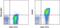 Selectin P antibody, 16-0622-81, Invitrogen Antibodies, Flow Cytometry image 