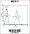 Abhydrolase Domain Containing 11 antibody, 63-937, ProSci, Flow Cytometry image 