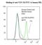 T Cell Receptor Beta Constant 1 antibody, LS-C134140, Lifespan Biosciences, Flow Cytometry image 