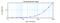 C-X-C Motif Chemokine Ligand 12 antibody, XP-5269, ProSci, Enzyme Linked Immunosorbent Assay image 