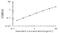 Amylo-Alpha-1, 6-Glucosidase, 4-Alpha-Glucanotransferase antibody, OKEH03534, Aviva Systems Biology, Enzyme Linked Immunosorbent Assay image 