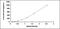 Bone Morphogenetic Protein 2 antibody, MBS2022653, MyBioSource, Enzyme Linked Immunosorbent Assay image 