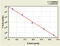 Melatonin Receptor 1A antibody, MBS7236751, MyBioSource, Enzyme Linked Immunosorbent Assay image 