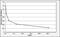 Testosterone antibody, OKCA00179, Aviva Systems Biology, Enzyme Linked Immunosorbent Assay image 