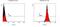 Telomerase Reverse Transcriptase antibody, MA5-16033, Invitrogen Antibodies, Flow Cytometry image 