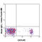 CD1c Molecule antibody, 331522, BioLegend, Flow Cytometry image 