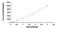 Troponin T2, Cardiac Type antibody, MBS2024559, MyBioSource, Enzyme Linked Immunosorbent Assay image 