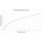 Heat shock 70 kDa protein 1A/1B antibody, SKT-108, StressMarq, Enzyme Linked Immunosorbent Assay image 