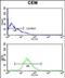 Heat Shock Protein Family A (Hsp70) Member 6 antibody, PA5-72560, Invitrogen Antibodies, Flow Cytometry image 