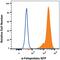 Alpha Fetoprotein antibody, MAB1369, R&D Systems, Flow Cytometry image 