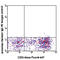 Notch Receptor 3 antibody, 130507, BioLegend, Flow Cytometry image 