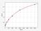 ST6 Beta-Galactoside Alpha-2,6-Sialyltransferase 1 antibody, EH2272, FineTest, Enzyme Linked Immunosorbent Assay image 