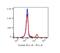 CD16 antibody, FC01408, Boster Biological Technology, Flow Cytometry image 