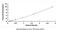 Jumping Translocation Breakpoint antibody, MBS2031920, MyBioSource, Enzyme Linked Immunosorbent Assay image 