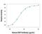 X-Linked Inhibitor Of Apoptosis antibody, MAB8221, R&D Systems, Neutralising image 