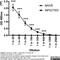 Ig gamma-2A chain C region, A allele antibody, MCA421P, Bio-Rad (formerly AbD Serotec) , Enzyme Linked Immunosorbent Assay image 