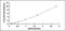 Corticotropin Releasing Hormone Receptor 1 antibody, MBS2021488, MyBioSource, Enzyme Linked Immunosorbent Assay image 