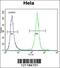 COCH antibody, 56-727, ProSci, Flow Cytometry image 