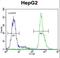 Serpin Family I Member 1 antibody, LS-C168995, Lifespan Biosciences, Flow Cytometry image 