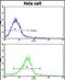 CUE Domain Containing 2 antibody, PA5-72470, Invitrogen Antibodies, Flow Cytometry image 