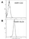 TNF Superfamily Member 14 antibody, NBP1-97619, Novus Biologicals, Flow Cytometry image 