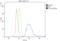 Platelet And Endothelial Cell Adhesion Molecule 1 antibody, A01513-2, Boster Biological Technology, Flow Cytometry image 