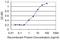 RCC1 And BTB Domain Containing Protein 2 antibody, H00001102-M06, Novus Biologicals, Enzyme Linked Immunosorbent Assay image 