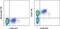 CD247 Molecule antibody, 12-2479-82, Invitrogen Antibodies, Flow Cytometry image 