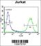 Zinc Finger And SCAN Domain Containing 2 antibody, 56-845, ProSci, Flow Cytometry image 