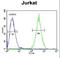 P-selectin glycoprotein ligand 1 antibody, LS-C168946, Lifespan Biosciences, Flow Cytometry image 