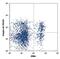 Integrin Subunit Alpha E antibody, PA5-46876, Invitrogen Antibodies, Flow Cytometry image 