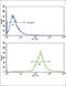 Bone Morphogenetic Protein Receptor Type 1A antibody, abx031357, Abbexa, Flow Cytometry image 