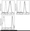 Carcinoembryonic Antigen Related Cell Adhesion Molecule 8 antibody, 11729-MM04-P, Sino Biological, Flow Cytometry image 