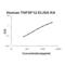 TNF Superfamily Member 12 antibody, EK0920, Boster Biological Technology, Enzyme Linked Immunosorbent Assay image 