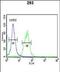 Tribbles Pseudokinase 2 antibody, PA5-49660, Invitrogen Antibodies, Flow Cytometry image 