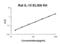 Interleukin 13 antibody, EK0900, Boster Biological Technology, Enzyme Linked Immunosorbent Assay image 