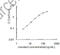 Hemoglobin Subunit Beta antibody, MBS2880660, MyBioSource, Enzyme Linked Immunosorbent Assay image 