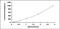 Interleukin 18 antibody, MBS2022718, MyBioSource, Enzyme Linked Immunosorbent Assay image 