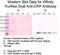C-Reactive Protein antibody, CRP30A-G1b, Academy Bio-Med, Western Blot image 