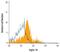 Sialic Acid Binding Ig Like Lectin 10 antibody, PA5-47257, Invitrogen Antibodies, Flow Cytometry image 