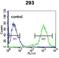 Rhox Homeobox Family Member 2 antibody, LS-C162599, Lifespan Biosciences, Flow Cytometry image 