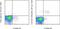 Natural Cytotoxicity Triggering Receptor 1 antibody, 50-3351-80, Invitrogen Antibodies, Flow Cytometry image 